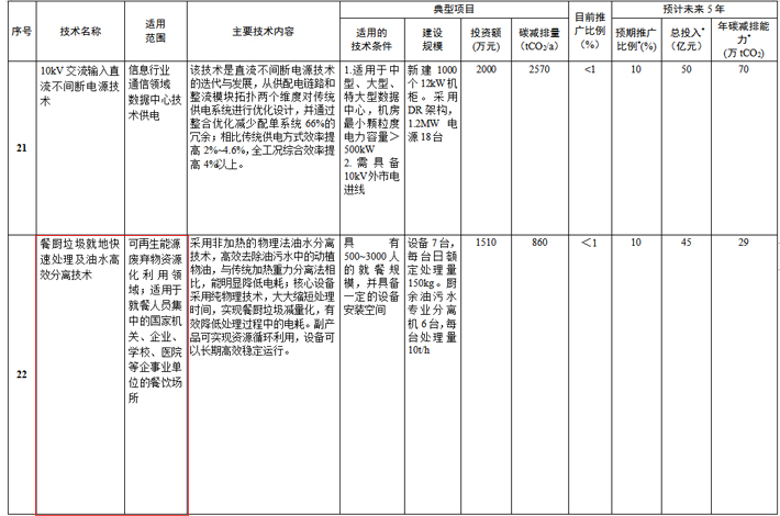 1647480749462107.jpg 餐廚垃圾處理.jpg